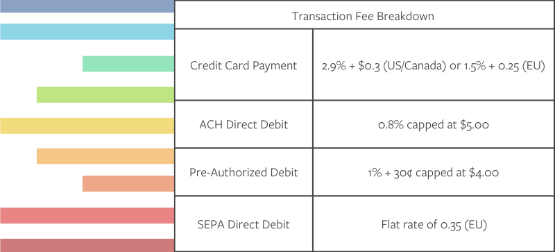 MySchool Fee Table (1)-1